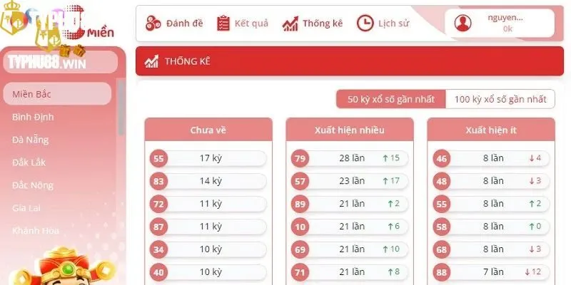 Tận hưởng nhiều hình thức hấp dẫn khiến nhiều người mê mẩn khi lựa chọn